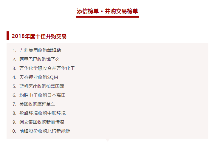 盈峰環(huán)境收購中聯(lián)環(huán)境被評為2018年度十佳并購交易！