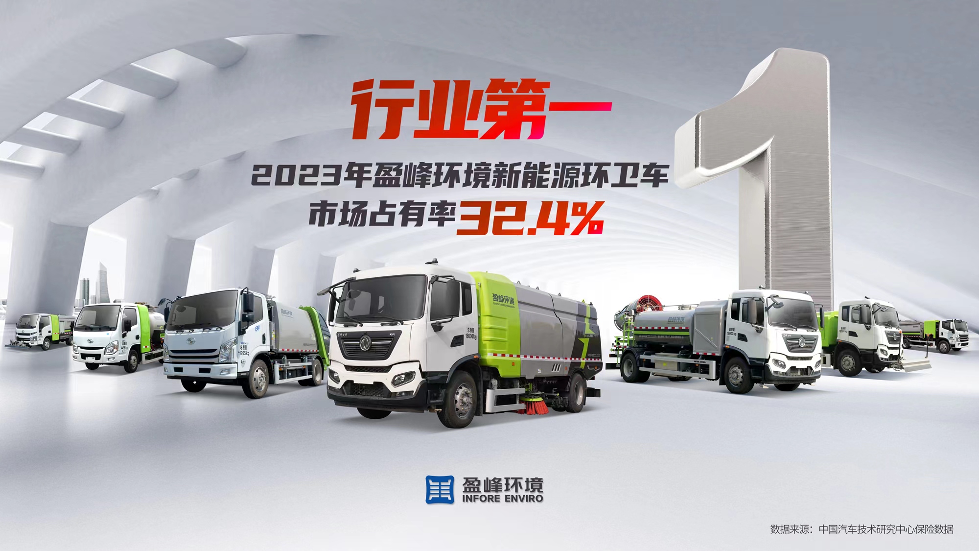 新能源“扛把子”！ 2023年每賣出3臺(tái)新能源環(huán)衛(wèi)車就有1臺(tái)“盈峰造”
